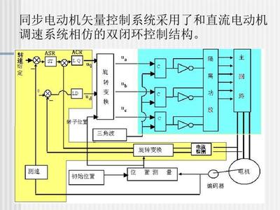 正弦波永磁同步電動機(jī)的自控變頻調(diào)速系統(tǒng)研發(fā)