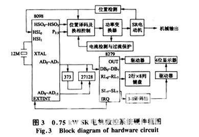 基于兩步換相控制策略的SR電機(jī)直接數(shù)字控制系統(tǒng)設(shè)計