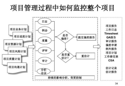 36張PPT詳解軟件開(kāi)發(fā)中的產(chǎn)品研發(fā)管理之道