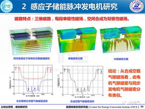 新型高速電機(jī)原理及關(guān)鍵問(wèn)題研究與軟件開(kāi)發(fā)策略